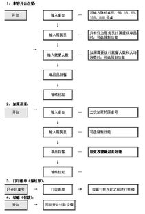 如何選擇最適合的餐飲管理軟件？品牌解析與選購(gòu)指南