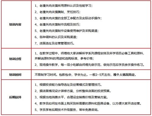 濟(jì)南餐飲管理培訓(xùn) 賦能行業(yè)人才，提升核心競(jìng)爭(zhēng)力